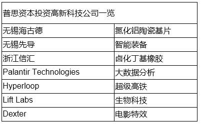 新三板最新消息 瞄準實業？ 王思聰悄悄下注和信瑞通