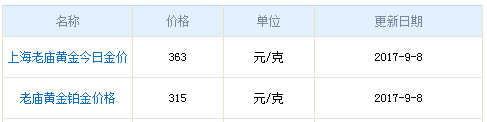 今日老廟黃金行情資料圖