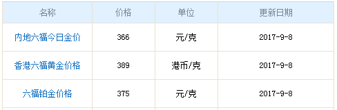今日六福珠寶黃金價格