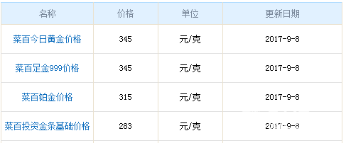 今日菜百黃金價(jià)格