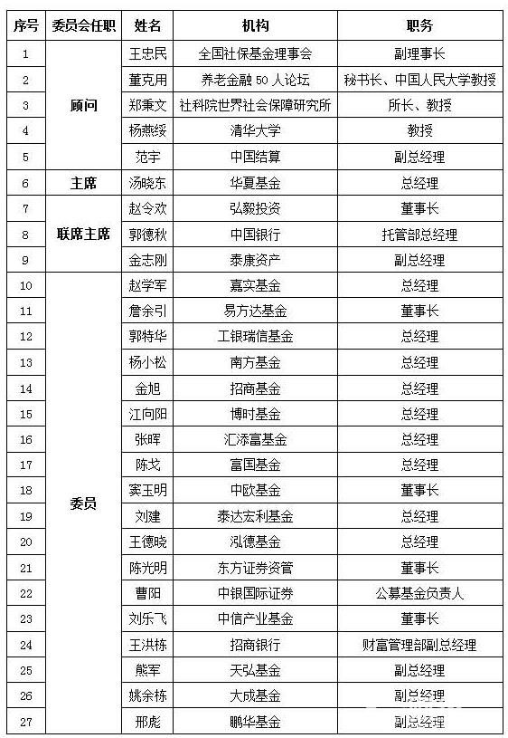 養老金專業委員會成員名單