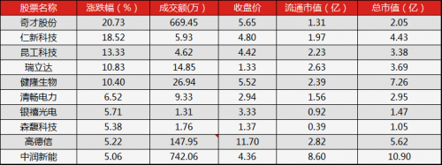 新三板行情——9月8日午報