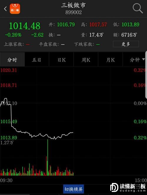 新三板行情——9月8日午報