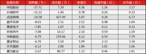 新三板行情——9月8日午報