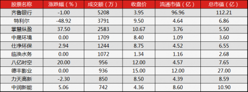 新三板行情——9月8日午報