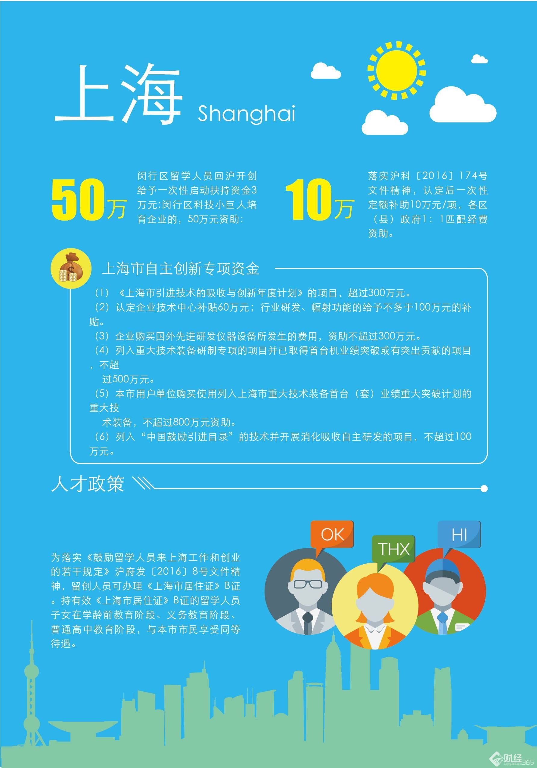 創業資訊：瞧一瞧，看一看！創業前沿優惠多！