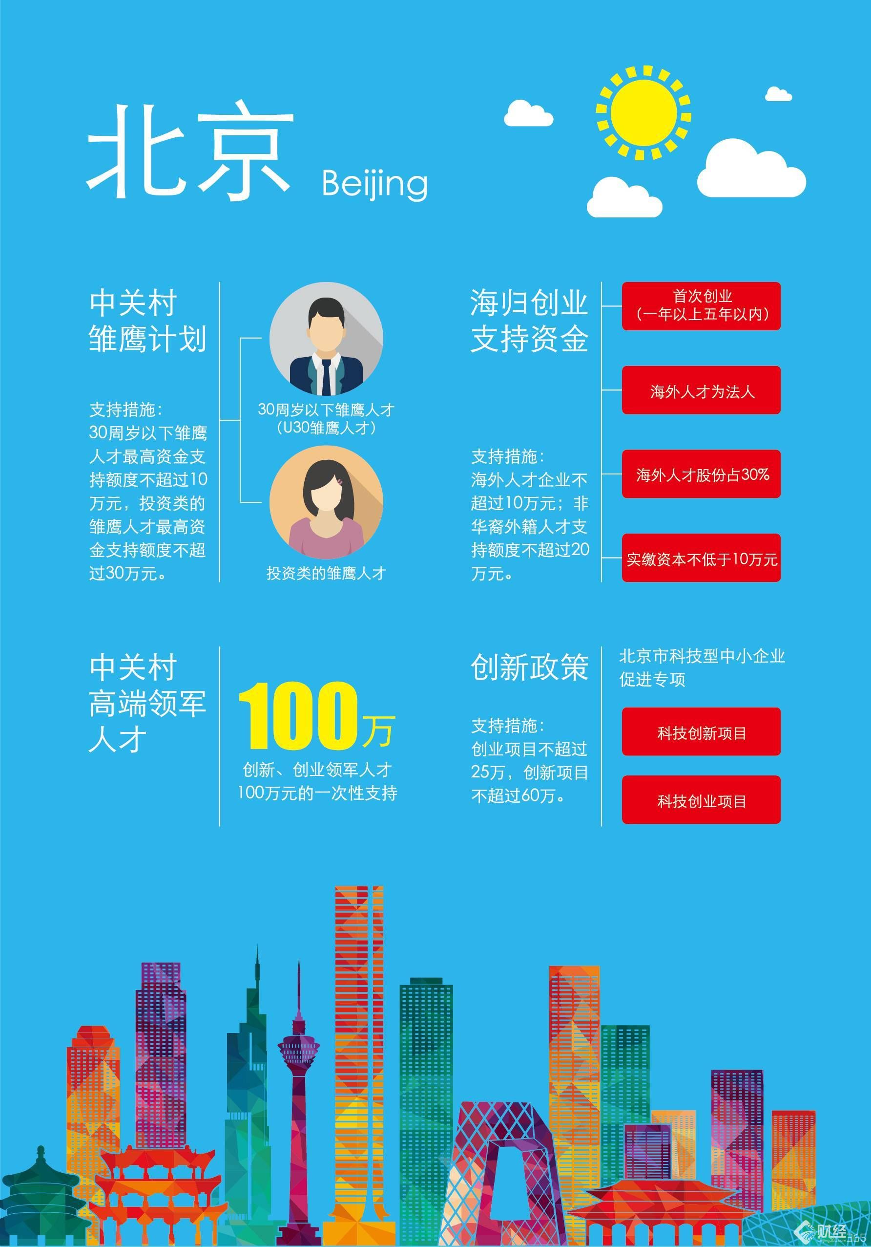 創業資訊：瞧一瞧，看一看！創業前沿優惠多！
