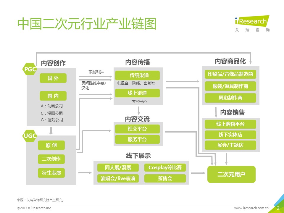創(chuàng)業(yè)資訊：二次元在成長(zhǎng)！2.6億粉絲愿買賬，資本大亨也青睞！