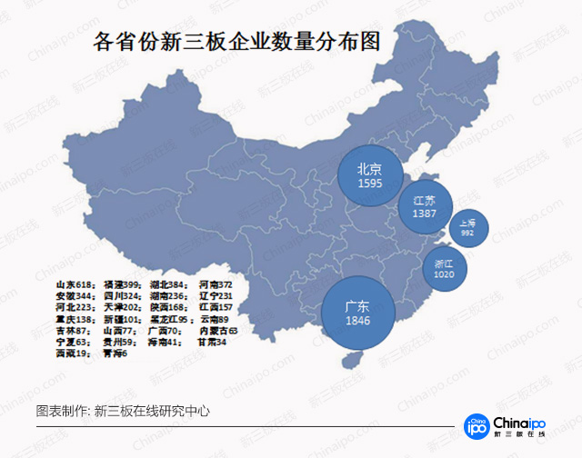 新三板財經：新三板區域哪家強？廣東量多，“長三角”協同強