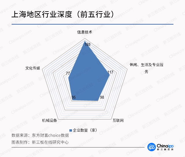 新三板財經：新三板區域哪家強？廣東量多，“長三角”協同強