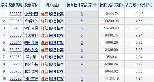 社會保險 社會保險