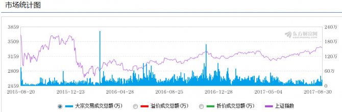 8月份大宗交易市場機構增持績優小盤股