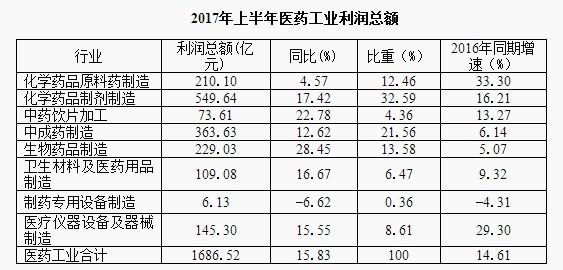 新三板最新消息 原料藥停產，新三板藥企或迎來大洗牌