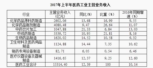 新三板最新消息 原料藥停產，新三板藥企或迎來大洗牌