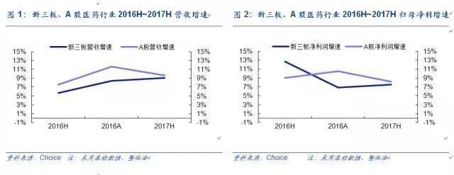 新三板最新消息 原料藥停產,新三板藥企或迎來大洗牌 新三板最新消息 原料藥停產,新三板藥企或迎來大洗牌