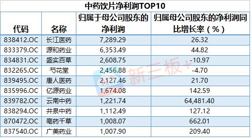 新三板最新消息 原料藥停產,新三板藥企或迎來大洗牌 新三板最新消息 原料藥停產,新三板藥企或迎來大洗牌