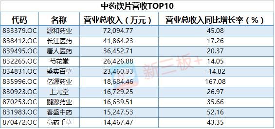 新三板最新消息 原料藥停產,新三板藥企或迎來大洗牌 新三板最新消息 原料藥停產,新三板藥企或迎來大洗牌