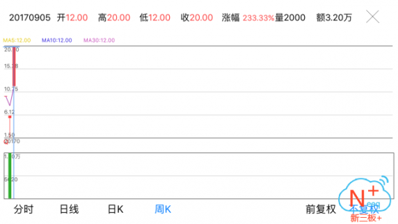 新三板定增 新三板4家新材料企業(yè)定增 超2.5億元