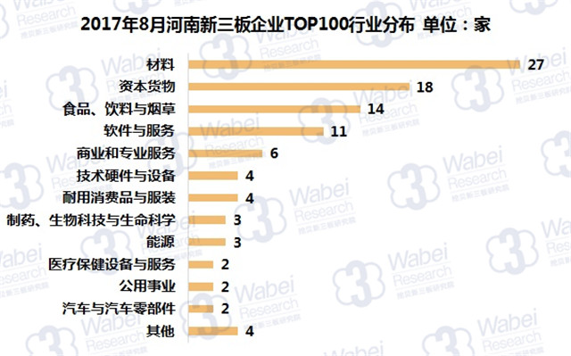新三板報告 2017年8月河南新三板企業(yè)市值TOP100發(fā)布