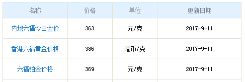 今日六福珠寶黃金價格