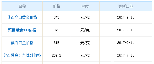 今日菜百黃金價格