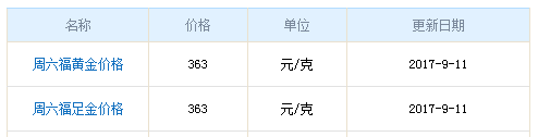 今日周六福黃金價格