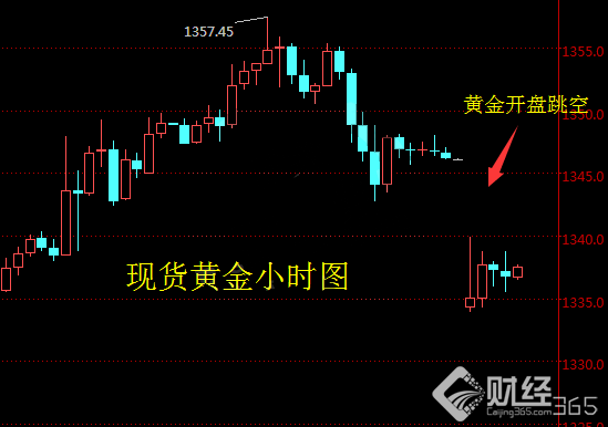 現貨黃金價格走勢資料圖