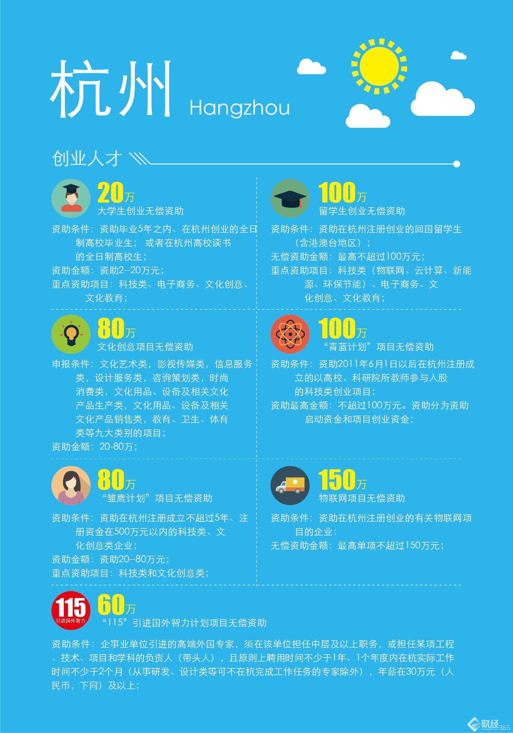 創業資訊：創業前沿優惠多！蘇杭政策真給力！