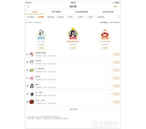 王者榮耀“南嗨北仙”跳槽臺前幕后：頭部主播就是競爭力？ || 追蹤