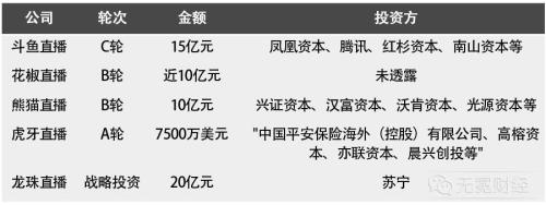 王者榮耀“南嗨北仙”跳槽臺前幕后：頭部主播就是競爭力？ || 追蹤