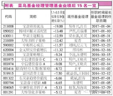 菜鳥基金經理曬1年級成績 金元順安墊底者卻能文能武