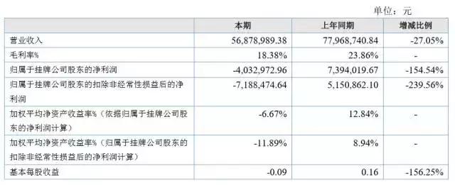 新三板最新消息 前有董秘出走，后有供應商討債 凱盛股份何去何從？