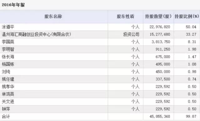 新三板最新消息 前有董秘出走，后有供應(yīng)商討債 凱盛股份何去何從？