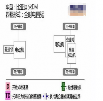 比一比！中國“SUV”與日系“SUV”中的“老炮”你更青睞哪一款