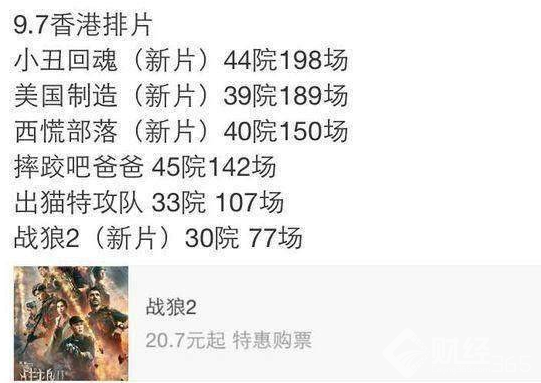 《戰狼2》香港首日的票房表現