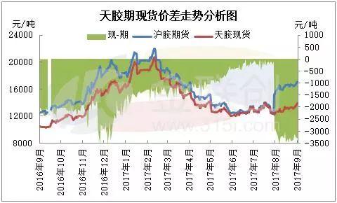 保稅區庫存持續下降 助力膠市打破僵局