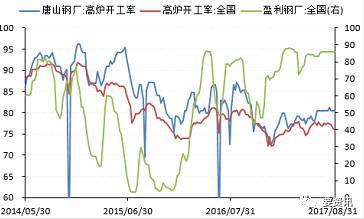 干巴巴的旺季兌現力度有待考察
