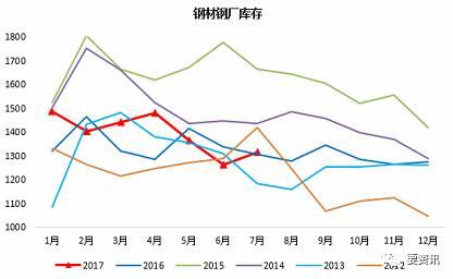干巴巴的旺季兌現力度有待考察