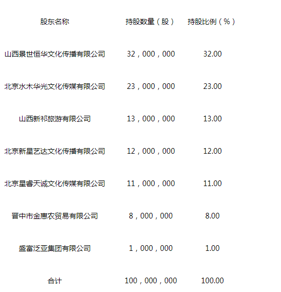 新三板最新消息 借著“旅游風(fēng)” 喬家大院營收也上天