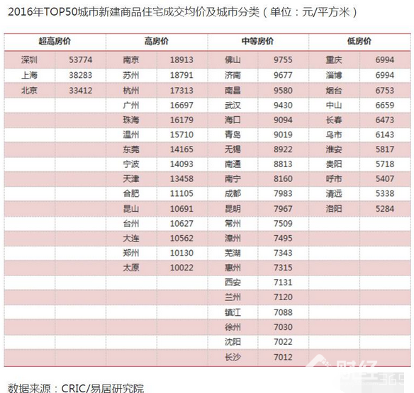 馬云：三線搶房的人這筆錢的增值將停滯　投資得往前看