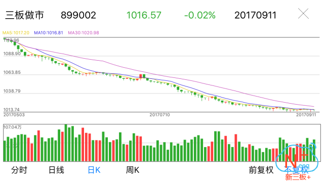 新三板行情——9月11日晚報