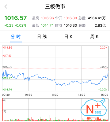 新三板行情——9月11日晚報
