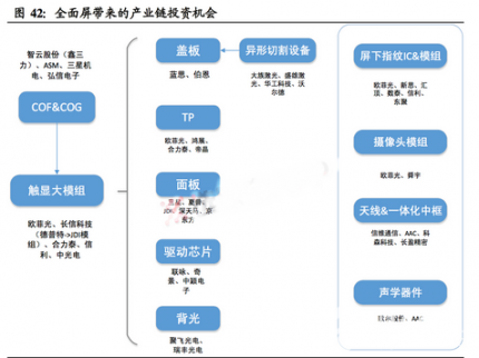 全面屏大展拳頭　一圖梳理產業鏈機會股