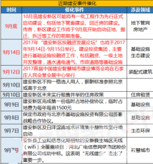 雄安新區又有新動作　新一波行情在路上（附股）