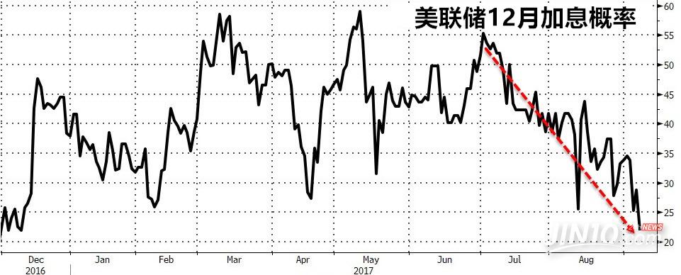 別被小閃崩嚇退！8月天量交易暗示黃金正處于大爆發邊緣
