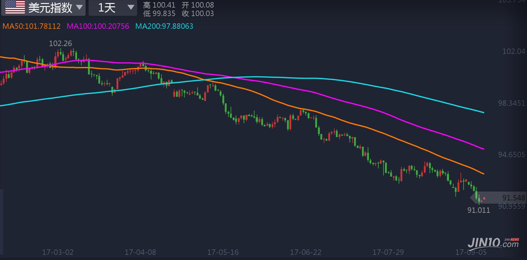 別被小閃崩嚇退！8月天量交易暗示黃金正處于大爆發邊緣