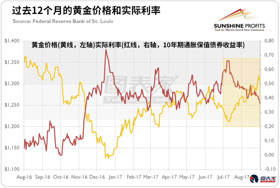 全球經(jīng)濟(jì)表現(xiàn)樂觀 專家預(yù)測金價(jià)或?qū)⒒卣{(diào)