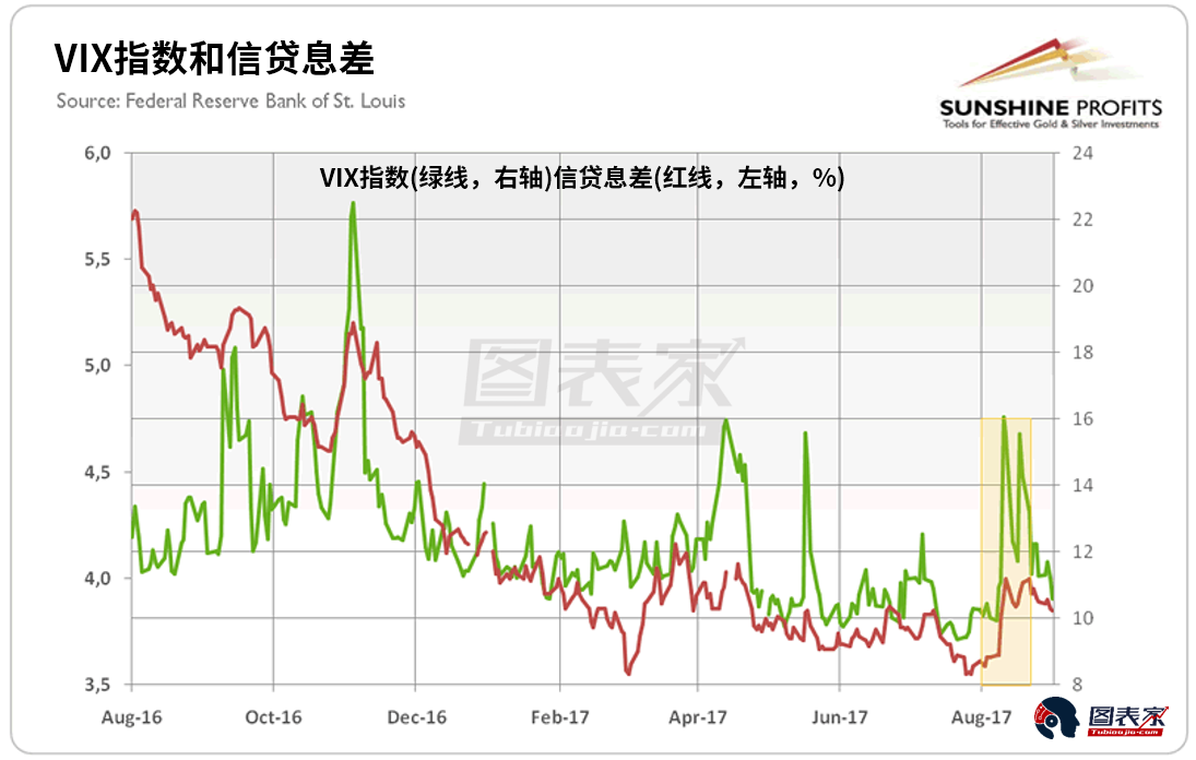 全球經(jīng)濟(jì)表現(xiàn)樂觀 專家預(yù)測金價(jià)或?qū)⒒卣{(diào)