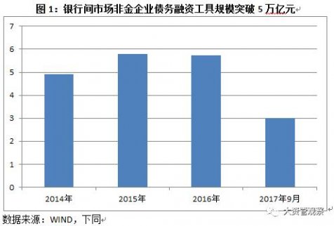 信托獲銀行間市場承銷業(yè)務準入意義重大 但非雨露均沾