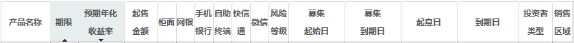 2017中國銀行理財產品最新（9月12日）一覽表